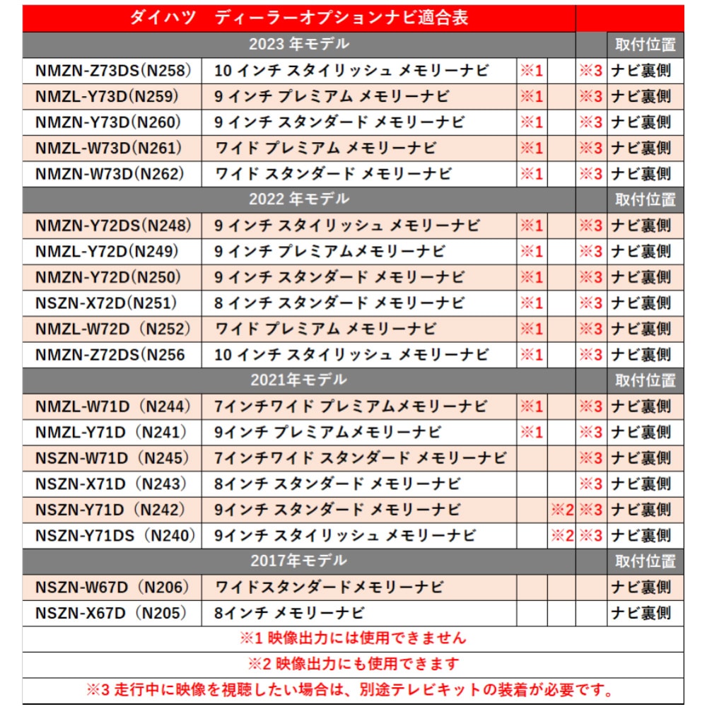 Nissan DA22J/ MM222D-L/ MM522D-L HDMI conversion connection cable dealer  option navigation 2022 year of model type E.A. car : Real Yahoo auction  salling