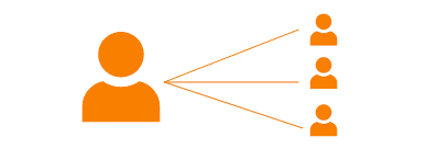 １グループの増設無制限