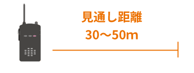 見通し距離30～50ｍを実現