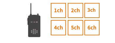 6チャンネル対応で多彩な送受信