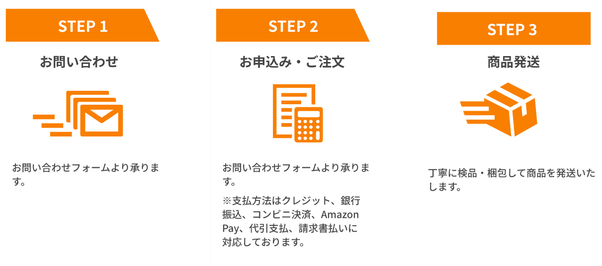 購入までの流れ