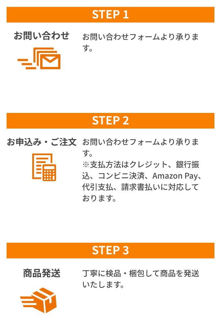 購入までの流れ