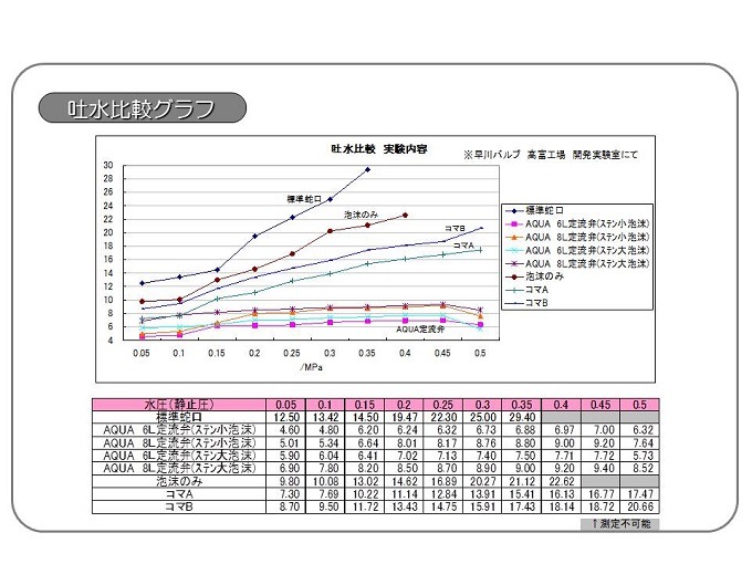 節水システム04"