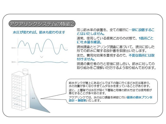 節水システム10"