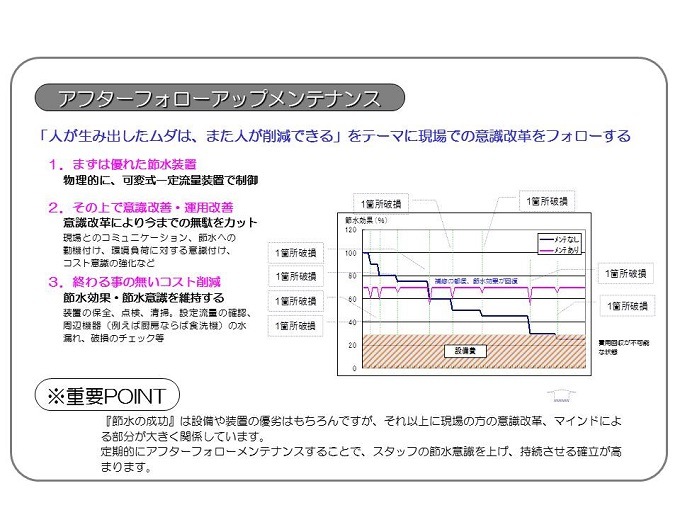 節水システム12"