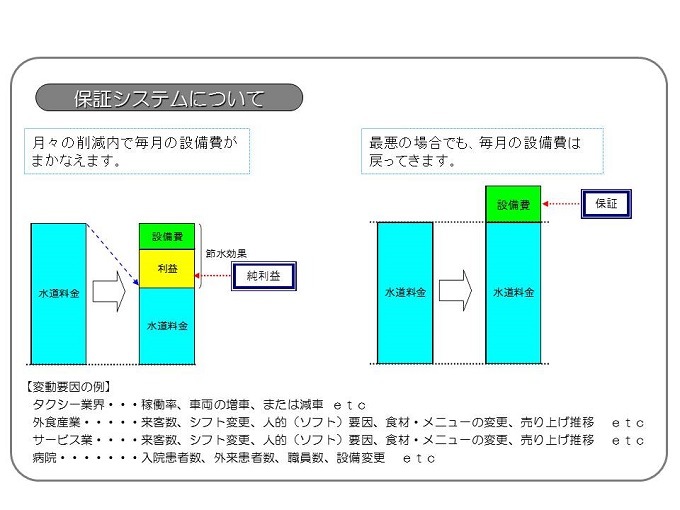 節水システム13"
