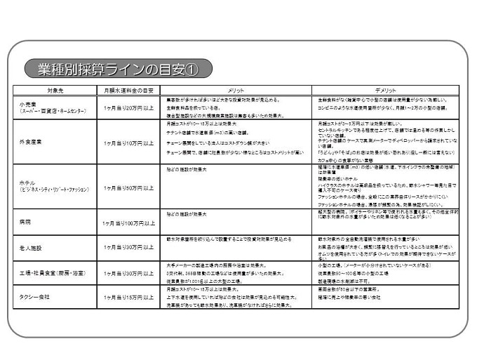 節水システム15"