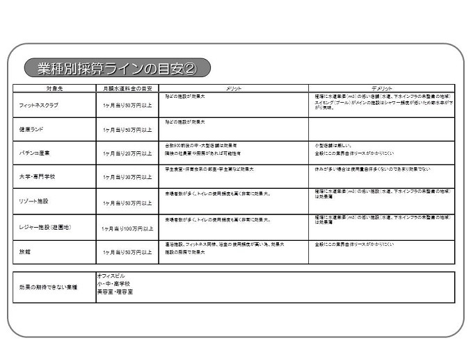 節水システム16"