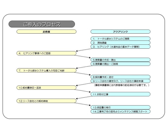 節水システム17"