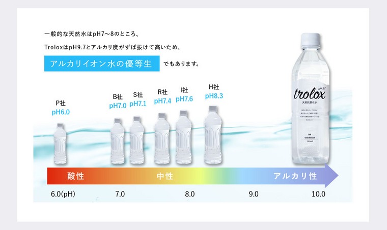 Troloxは、他社のアルカリイオン水と比較してもアルカリ度が非常に高いのです。