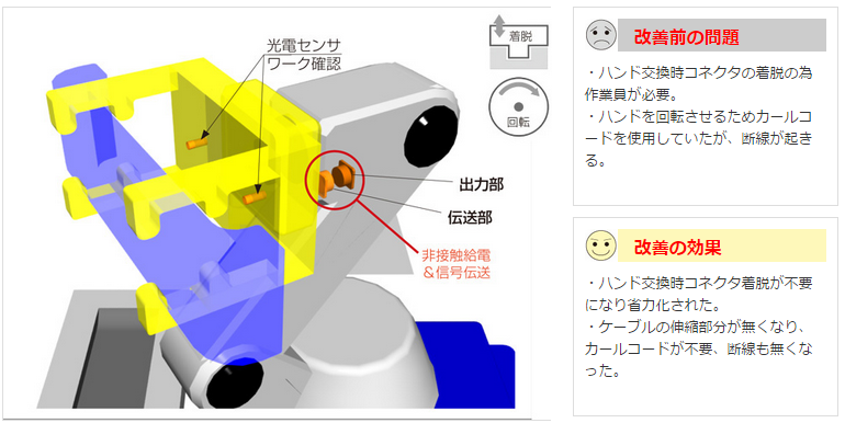 ワイヤレス給電と信号伝送、非接触検出センサや位置センサのメーカー