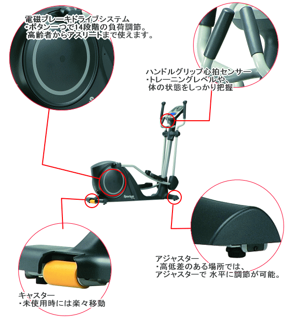 SportsArt エリプティカル E825 フジモリ 最安値価格 仲田ktvdigibのブログ