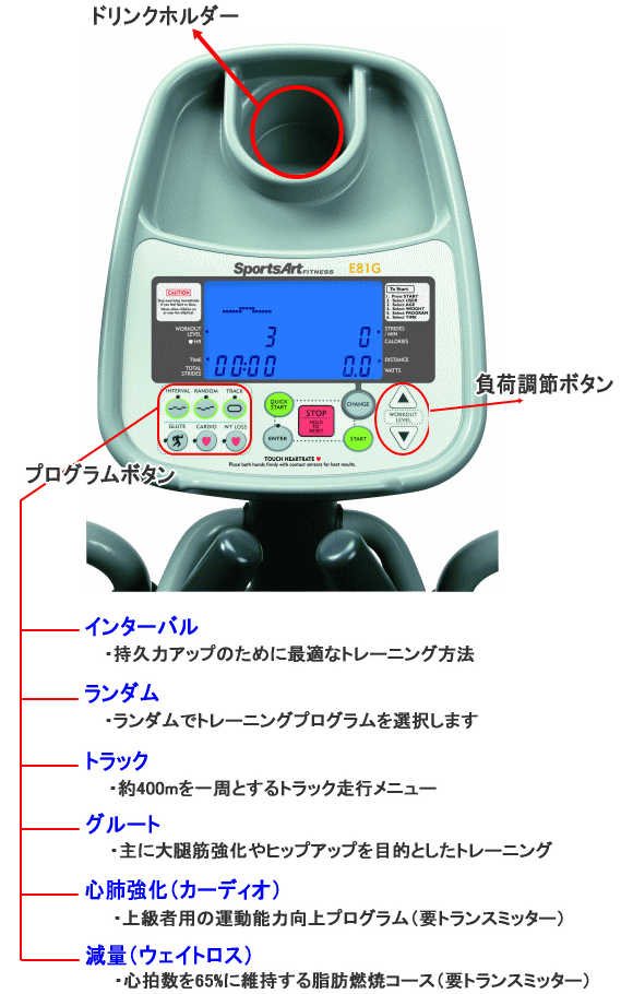SportsArt エリプティカル E825 フジモリ 最安値価格 仲田ktvdigibのブログ