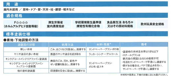 キシラデコールインテリアファイン#902：ピニー　14kg（大阪ガス 木材保護塗料） - 2