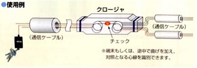 中古品】小型可視光レーザー『HiLite』 FVI-01 | 可視光源 | 通信工事機器専門店【工事作業楽々サポートショップ】