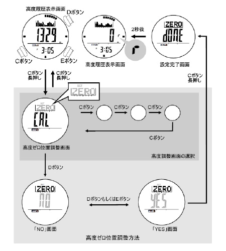 [ʒu@@LAD WEATHER(hEFU[)WEATHER MASTER