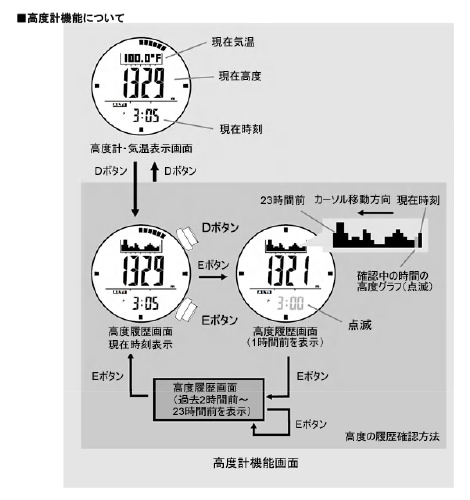 ラドウェザー 時計の12時間表示から24時間表示への切り替え方法