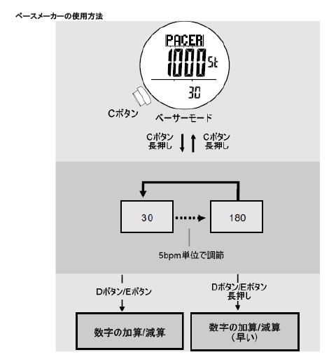 ラドウェザー ストア 腕時計 設定