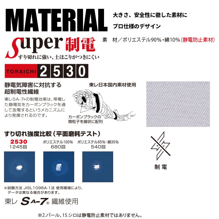 特別セール品 住友重機械工業 サイクロ減速機6000シリーズ CNVM01