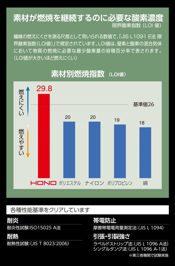 カーゴパンツ 綿100 難燃素材 火に強い ワークパンツ 4204 制電性 防炎性 耐炎 耐熱 綿100% ズボン 工場 作業着 作業服 鳳皇 村上被服  HOOH【4L-6L】│作業服のだるま商店-本店