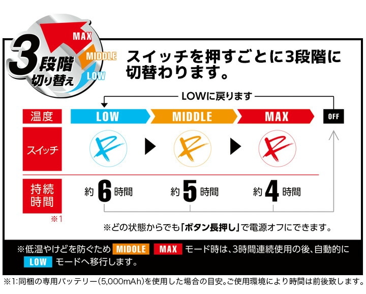 即日発送】ヒーターベスト フルセット バッテリー付き エレクサーモ フリースベスト イーブンリバー R315 ヒートベスト 男女兼用 暖かい  アウトドア スポーツ 秋冬 作業服 作業着 防寒服 防寒着│作業服のだるま商店-本店