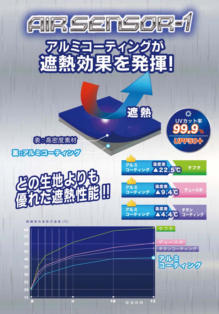 即日発送】空調作業服 長袖 遮熱性 ファン対応ウェア アルミニスト