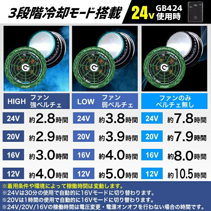 即日発送】長信ジャパン 冷却ペルチェファンセット 一体型 2026年