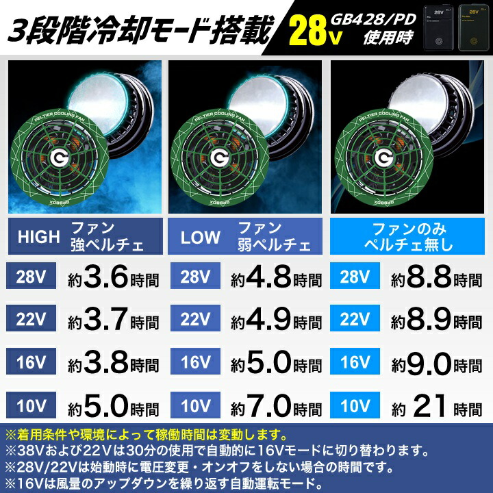 長信ジャパン28V ペルチェ冷却ファン 2個セット 即日発送】長信ジャパン 冷却ペルチェファンセット 一体型 2026年