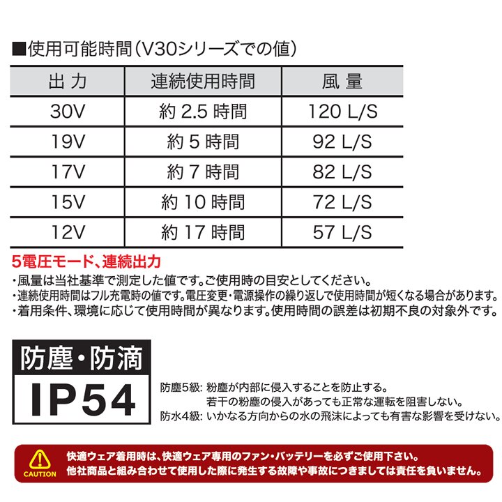 即日発送】空調服 HOOH 快適ウェア 2026年 ファンセット 30V対応