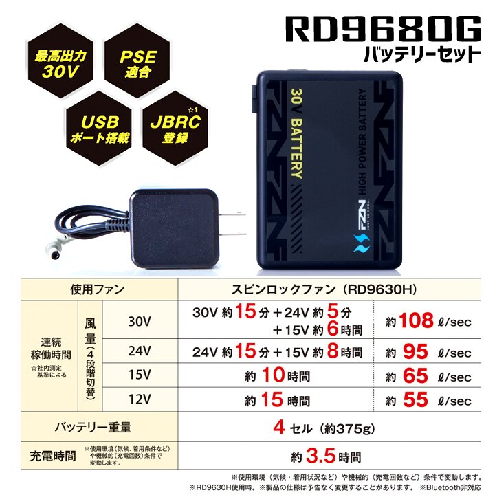 即日発送】空調風神服 2026年 30V バッテリー＆ファンセット 90404