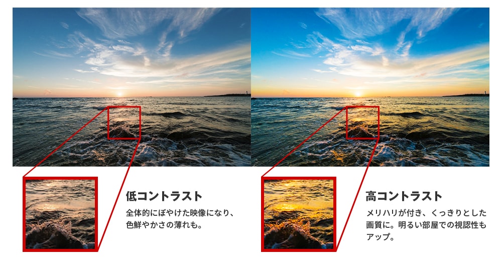 メリハリが付き、くっきりとした画質に。明るい部屋での視認性もアップ。