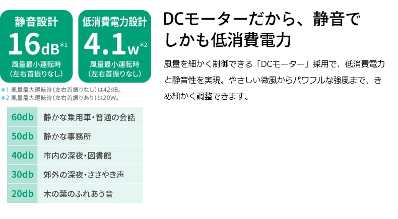 DCモーターだから、静音でしかも低消費電力