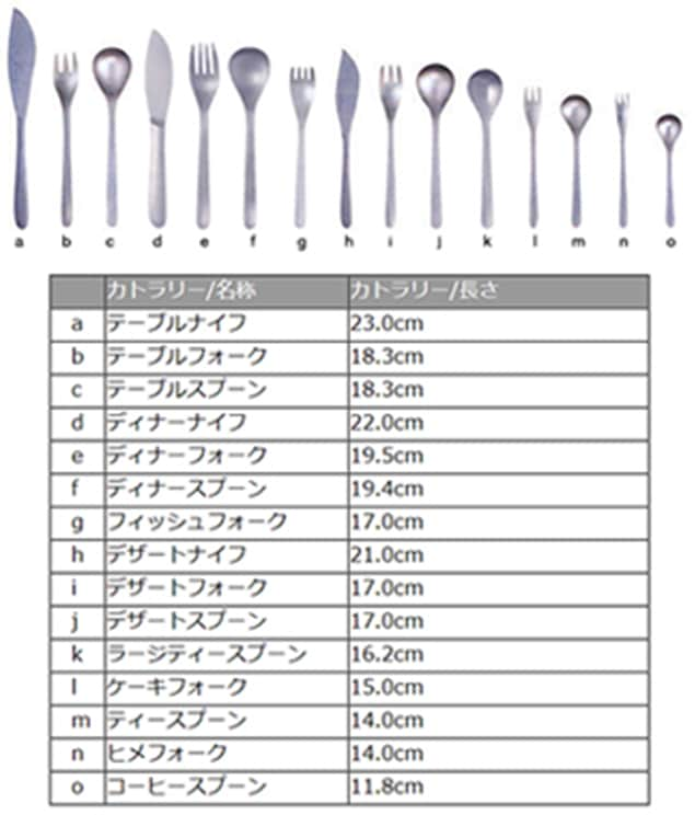 【お値下げ中！新品送料込】柳宗理フォーク2本&スプーン2本