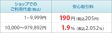 安心取引料