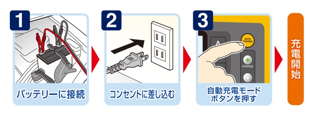 在庫限り＞【大橋産業】12V 12A バッテリー診断機能付 全自動充電器 2703|激安工具・現場用品の通販【ディスコムダイレクト】（旧：ツールパワー）