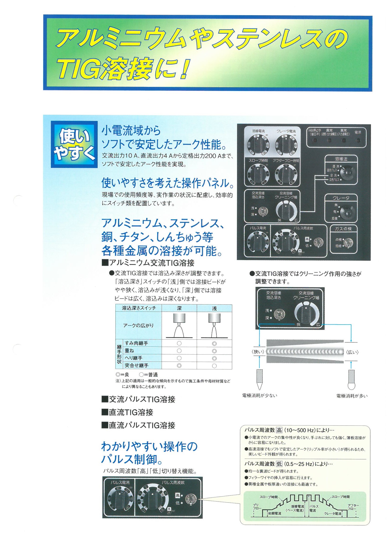 パナソニック インバーター制御 交流/直流両用TIG溶接機 200BR1 | 溶接機,ＴＩＧ溶接機 | 広島のエイフクがお届けする溶接機.com