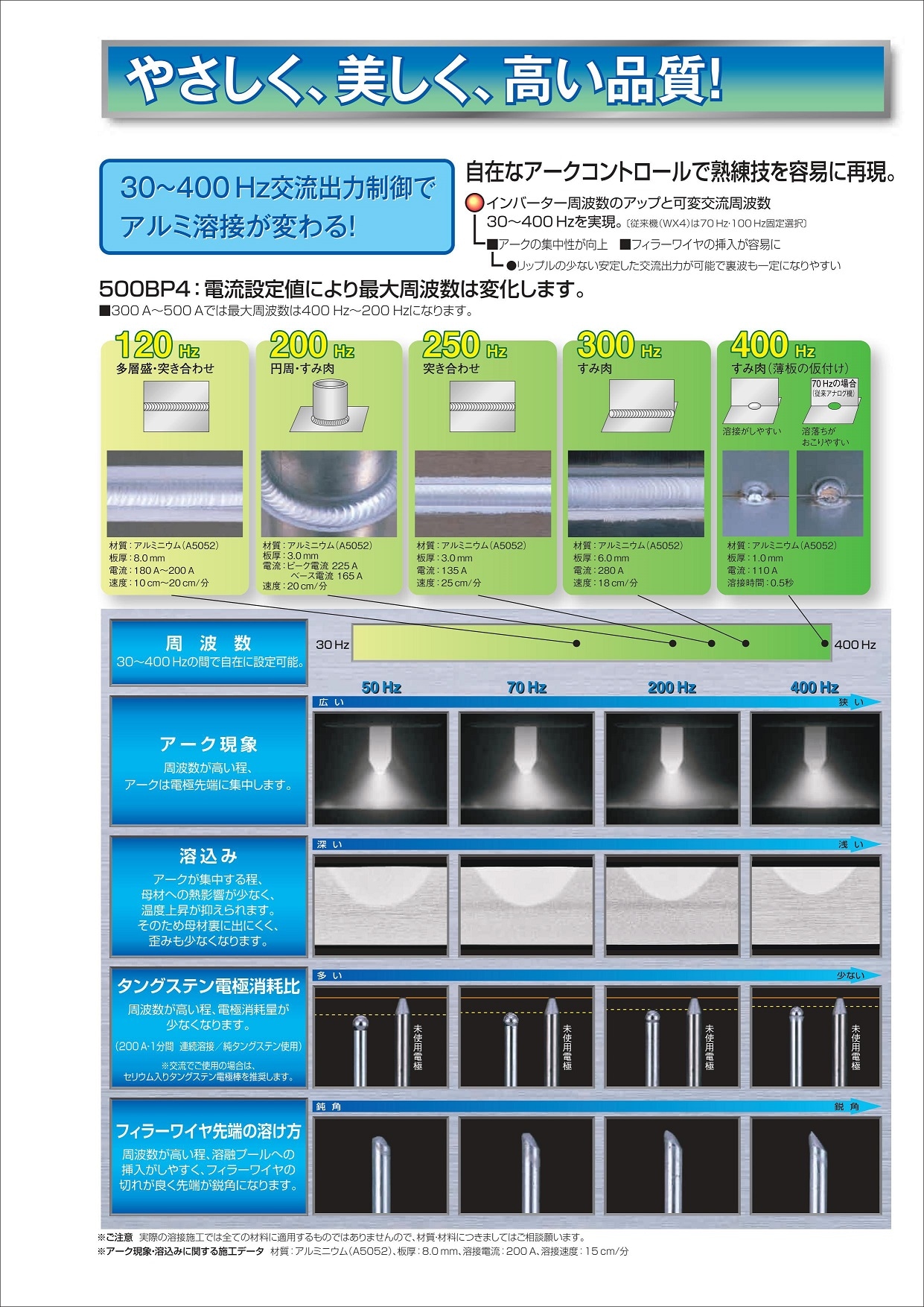 パナソニック フルデジタル 交直両用TIG溶接機 300BP4【空冷 4mトーチ