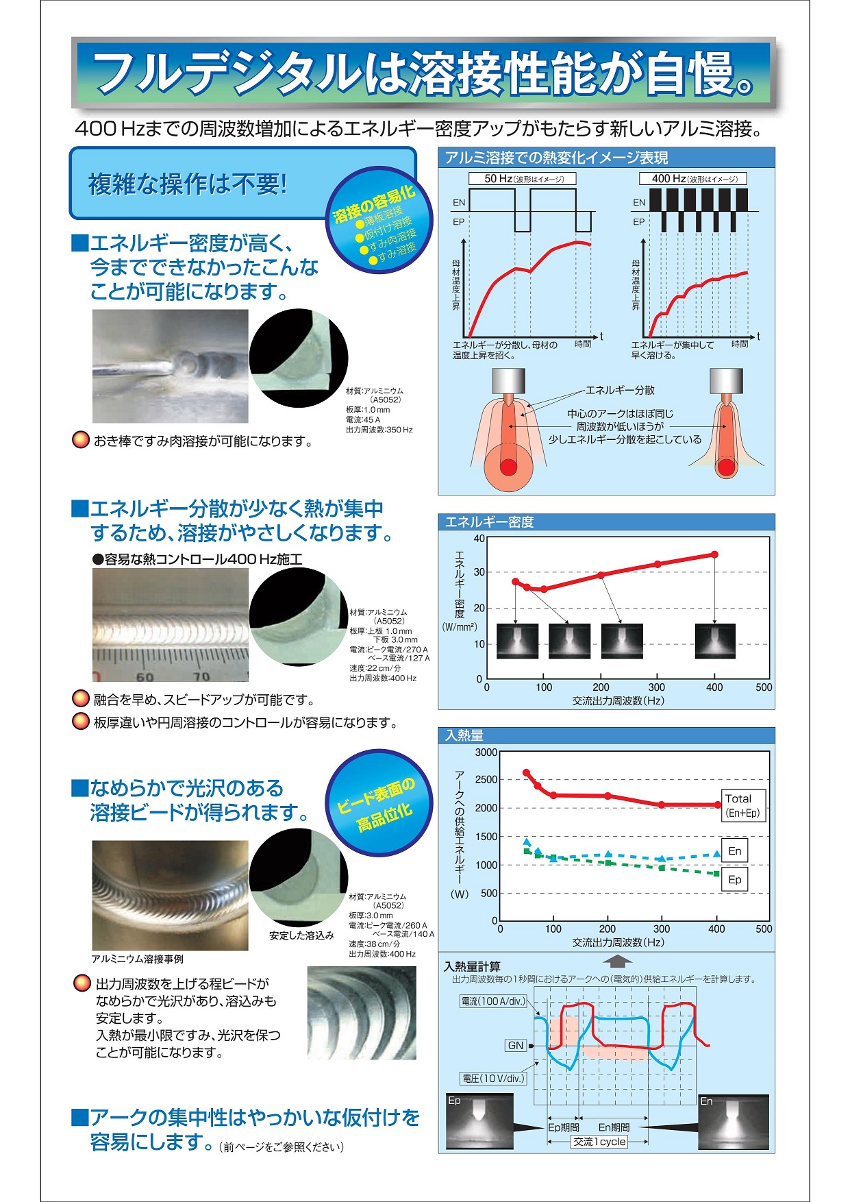 パナソニック フルデジタル 交直両用TIG溶接機 300BP4【空冷 4mトーチセット・リモコン付】 | 溶接機