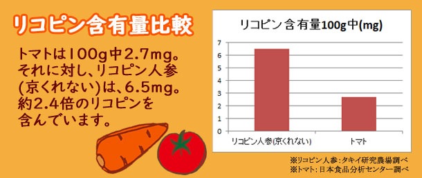 リコピン含有量をトマトと比較