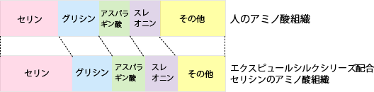 ¥°¥é¥Õ