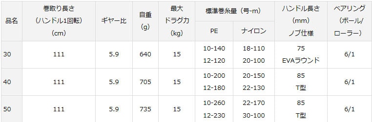 ☆ダイワ 幻覇王 石鯛 40通販｜釣具通販 いのまた釣具店