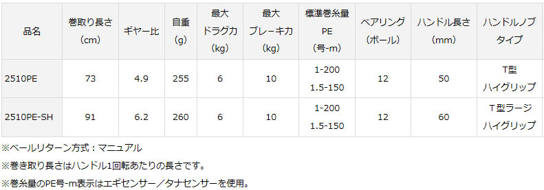 ダイワ 17モアザン 2510PE-LBD通販｜釣具通販 いのまた釣具店