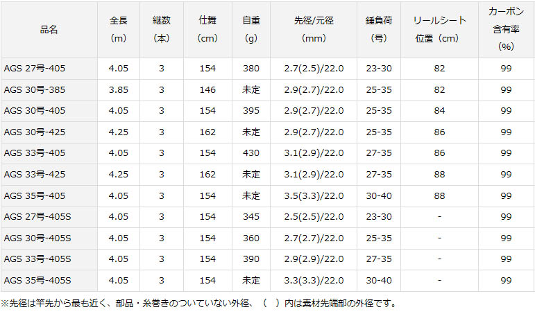 【保証書無し】14トーナメントキャスターAGS 35-405
