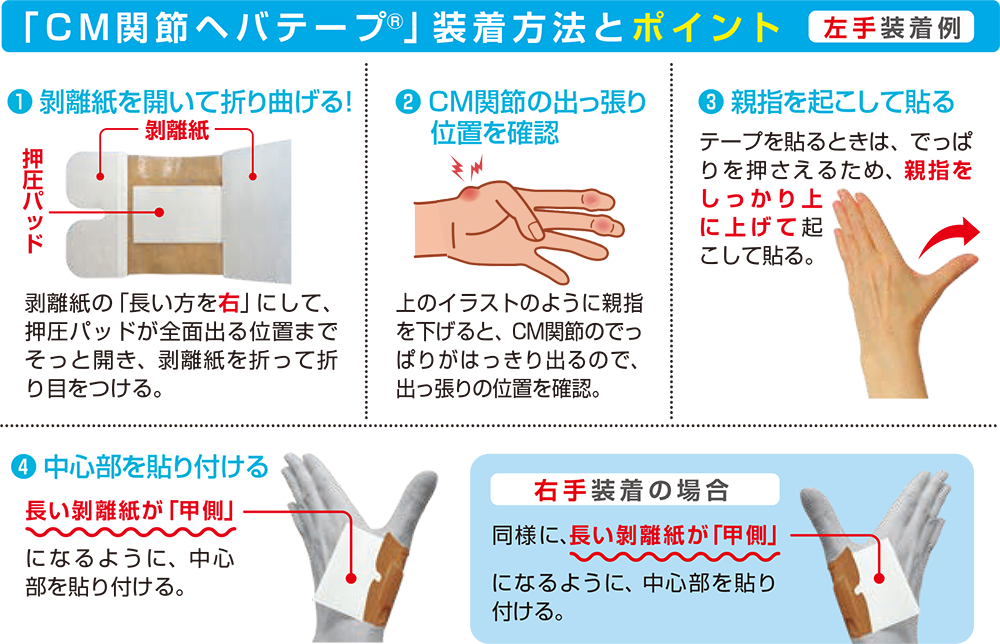 装着方法とポイント