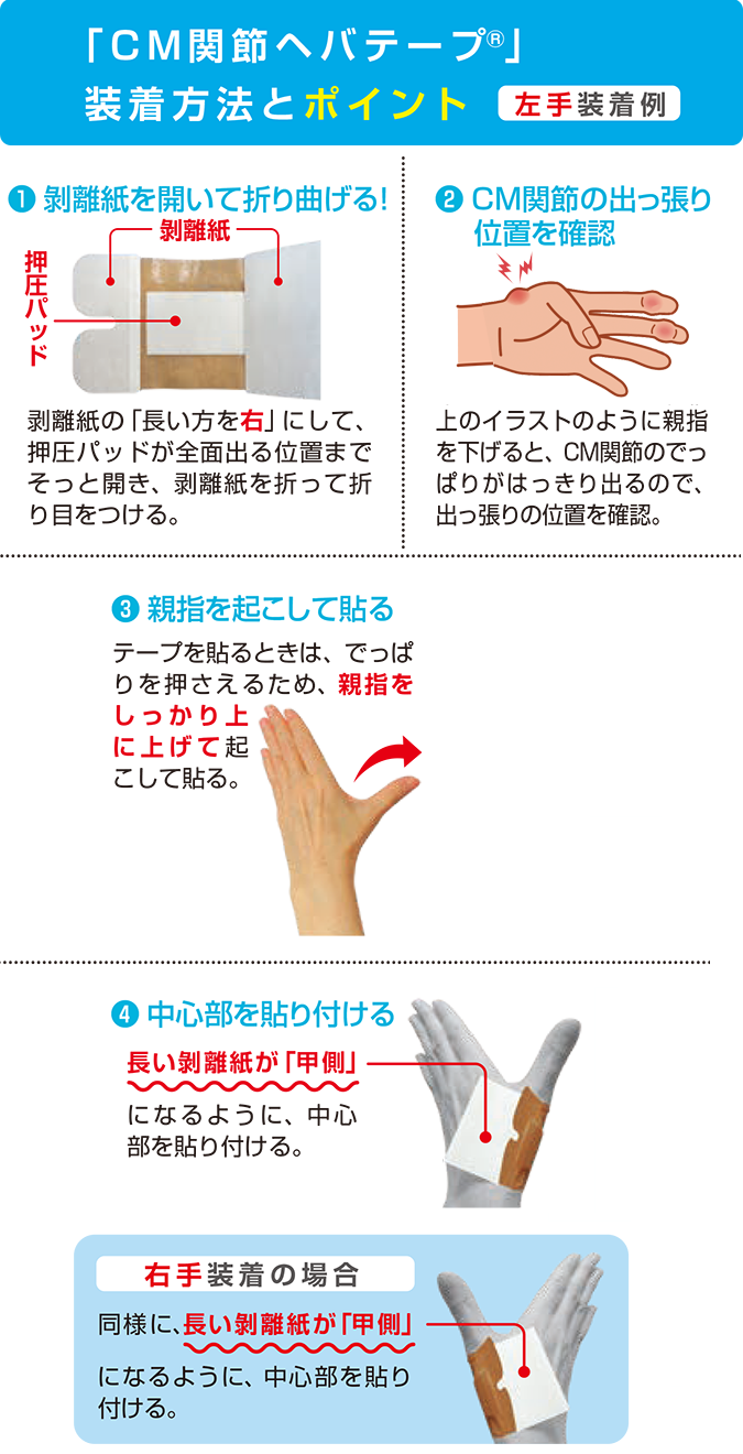 装着方法とポイント