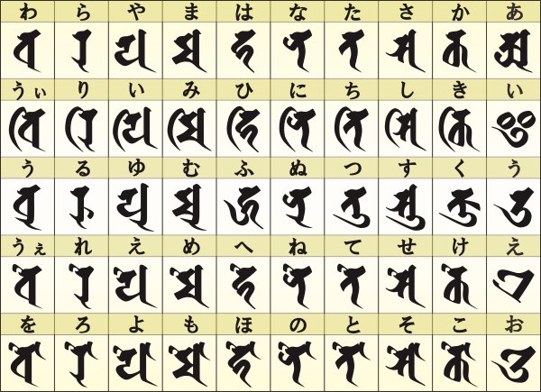 梵字と平仮名50音の組み合わせ