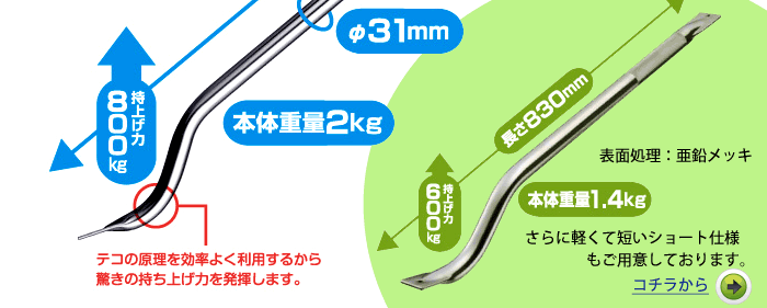 ラクラク39バール ロング1180mm（サンキューバール/救助工具/緊急