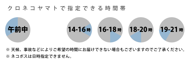 時間早見表ヤマト