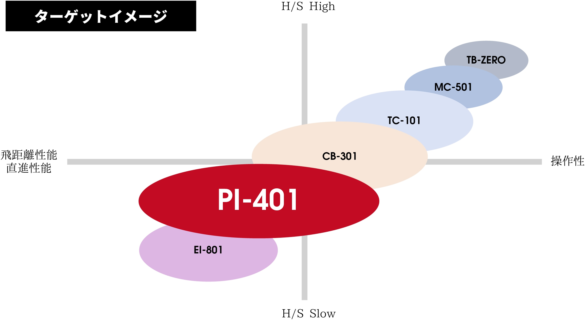 三浦技研 PI-401アイアン 6本（#5～Pw）セット:RODDIO・三浦技研・FUSO