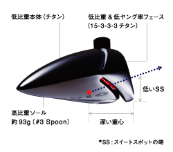 ドライバーより飛ぶと評判です RODDIO（ロッディオ） フェアウェイ